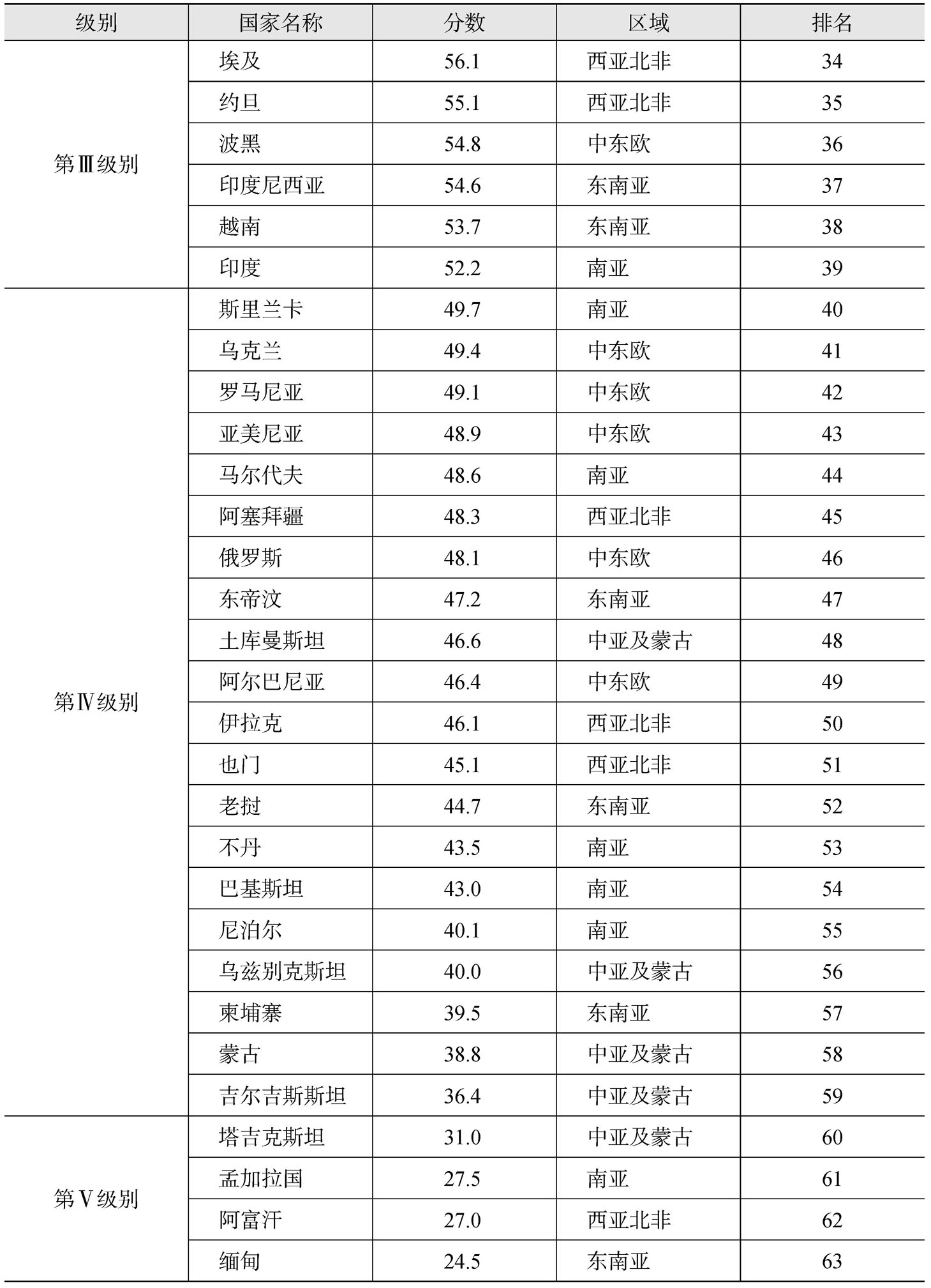 包含土库曼斯坦逆转战胜哈萨克斯坦，欧预赛排名上升的词条